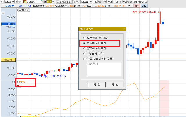 EPS 차트 완성