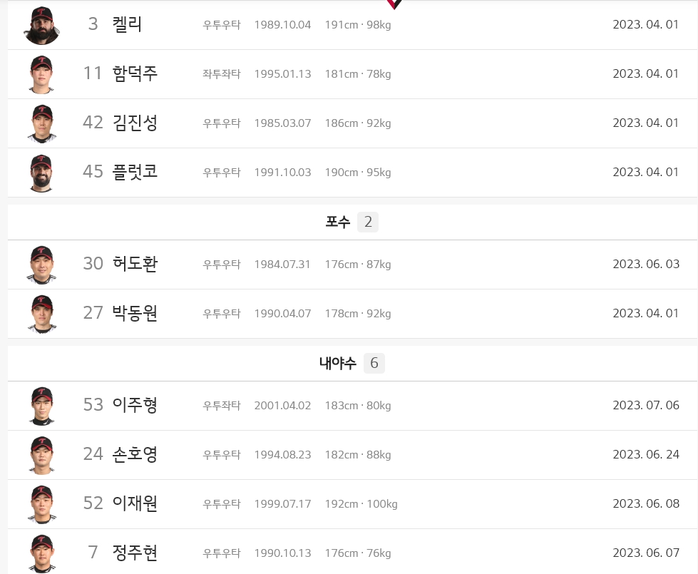 LG트윈스 선주정보 1군 엔트리