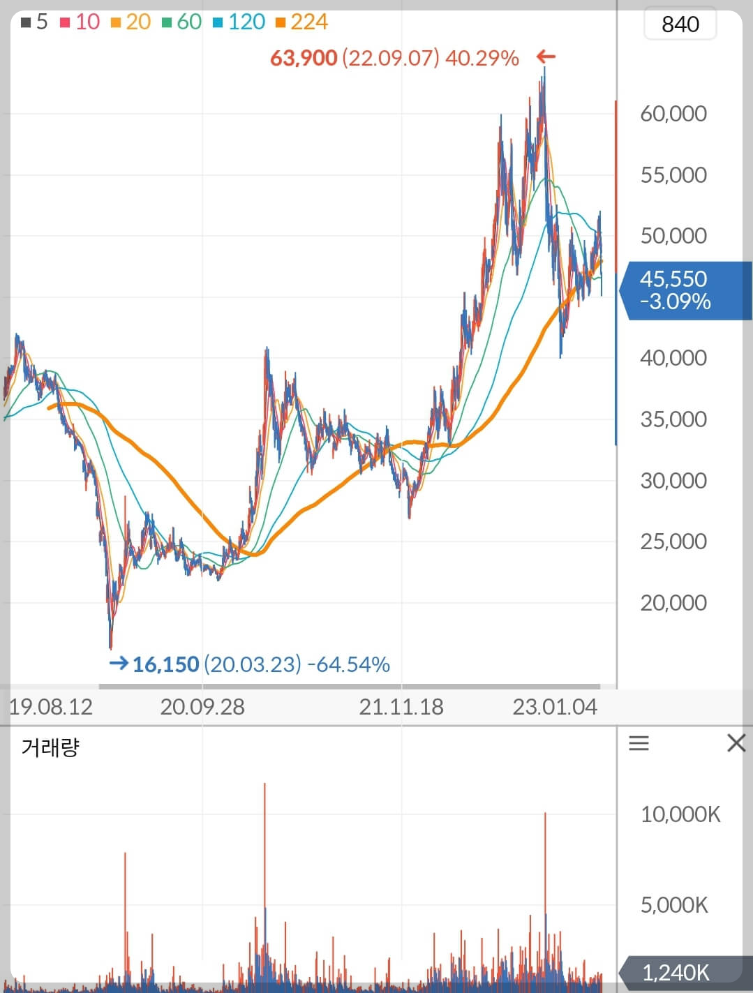 한국항공우주 주가전망 : 네이버 블로그