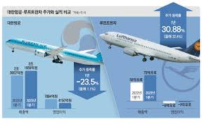 대한항공 마일리지 사용방법