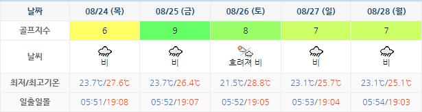 킹즈락CC 가격 및 날씨