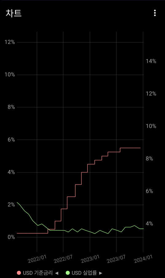 수정된 MPAndroidChart를 Trindex 프로젝트에 적용한 결과 2