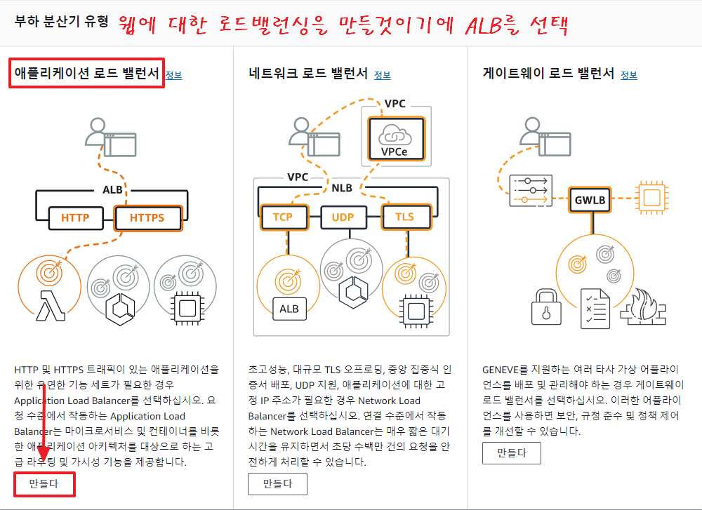 로드 밸런서 생성