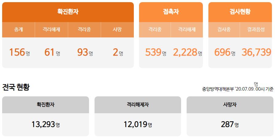  대전시 156번 신성동 코로나19 확진자 발생 동선은?