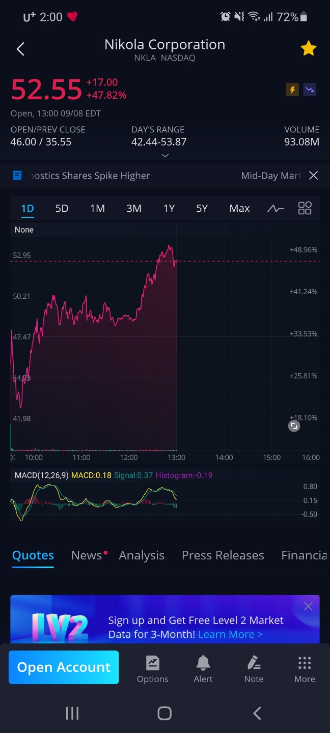  현 시간 니콜라 급등! 왜? 니콜라에 대한 정보 알고가자 (2020-09-08)