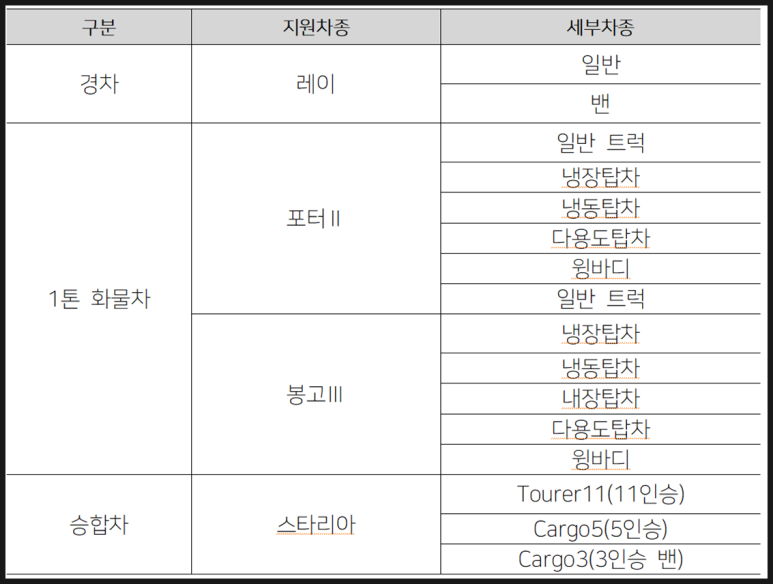 운산자동차 이미지