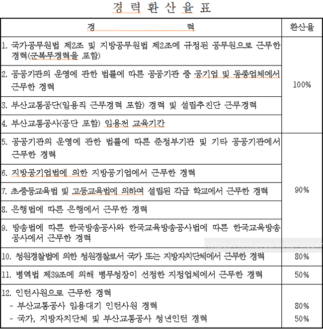 부산교통공사-경력인정기준