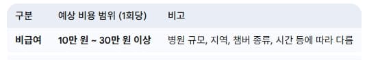 비급여-고압-산소치료-예상-비용-범위-1회당