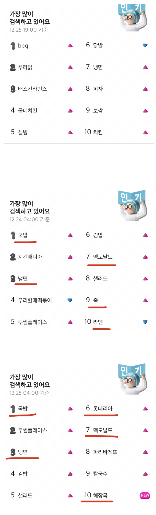  배달의 민족 실검 변화