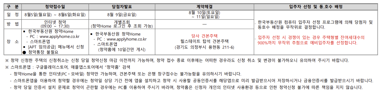 힐스테이트 탑석 청약 일정