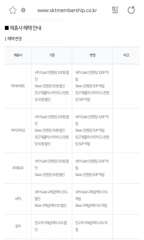 공지사항 및 혜택 안내