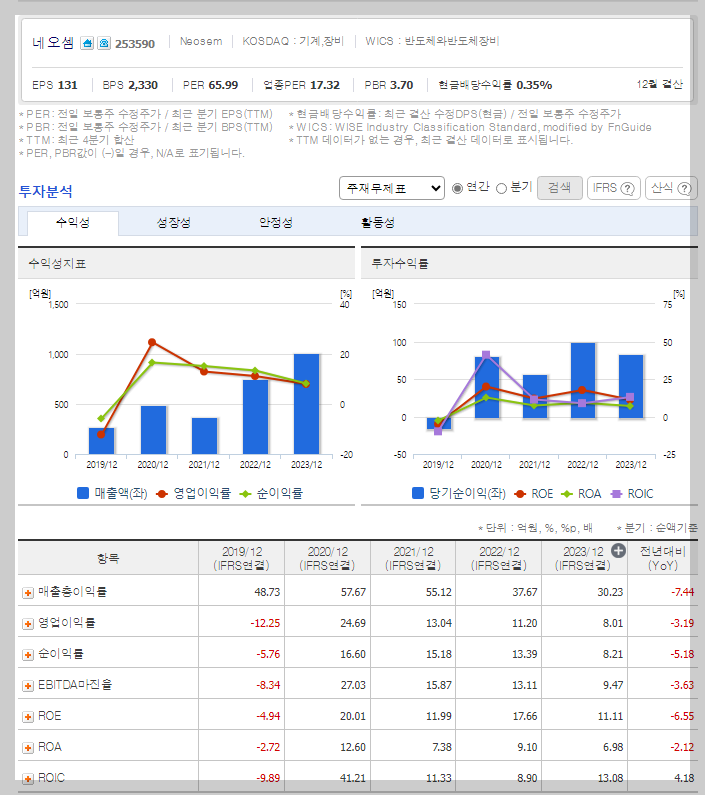 네오셈 가치 분석