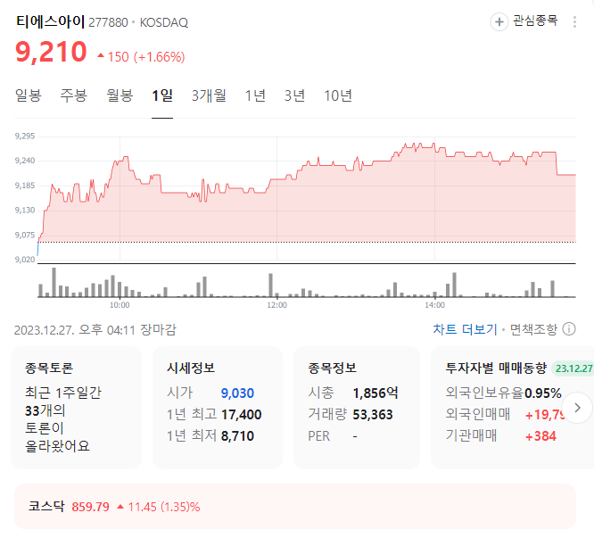 티에스아이 주가