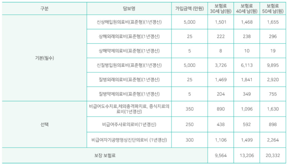 DB손해보험 실비보험 가입예시