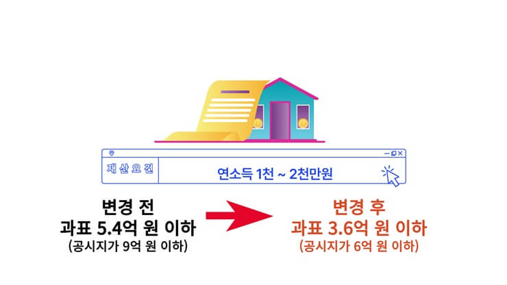 국민건강보험-피부양자-자격-재산요건