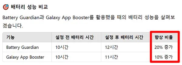 출처-삼성-멤버스-커뮤니티