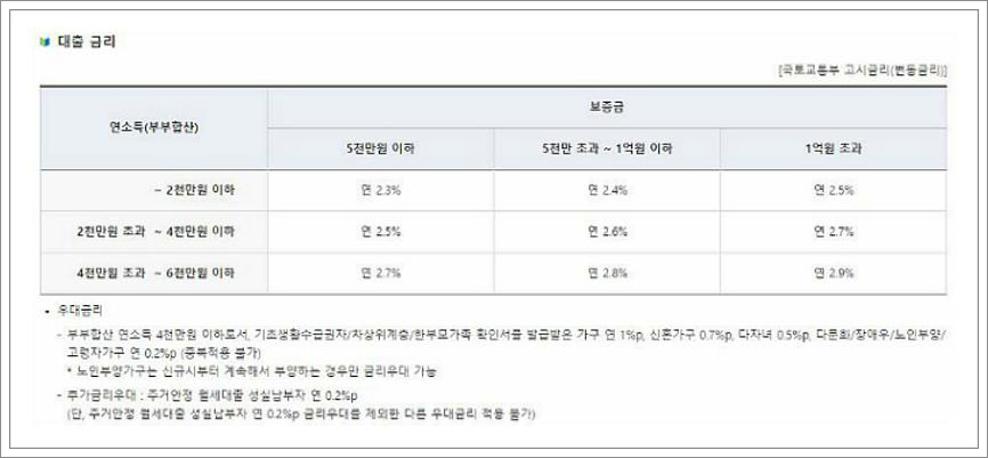 버팀목 전세자금대출 신혼부부