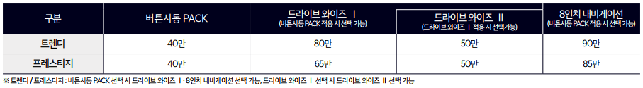 트림별 선택품목 및 가격표