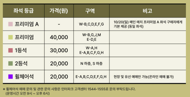 넥슨 아이콘매치 티켓