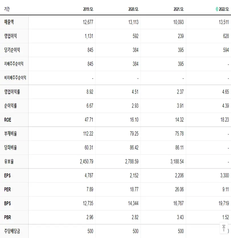 엠씨넥스 재무제표