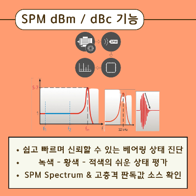 SPM-dBm/dBc-기능 ?
쉽고-빠르며-신뢰할-수-있는-베어링의-상태-진단이-가능
녹색-황색-적색의-쉬운-상태-평가
SPM-Spectrum과-고충격-판독값-소스-확인-가능