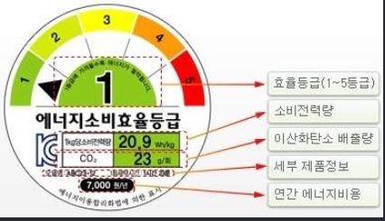  에어컨 전기료 절약방법 계속틀어도 전기세 폭탄 피하는 꿀팁!