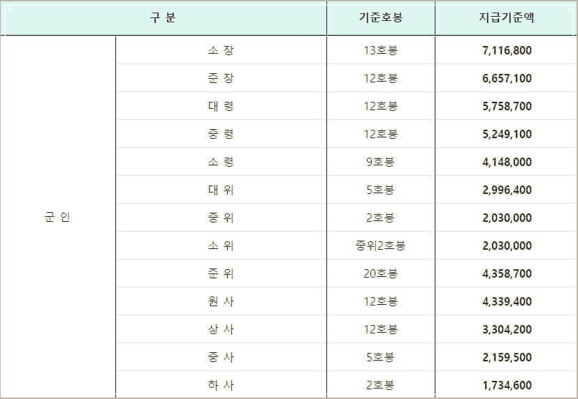성과상여금 지급대상