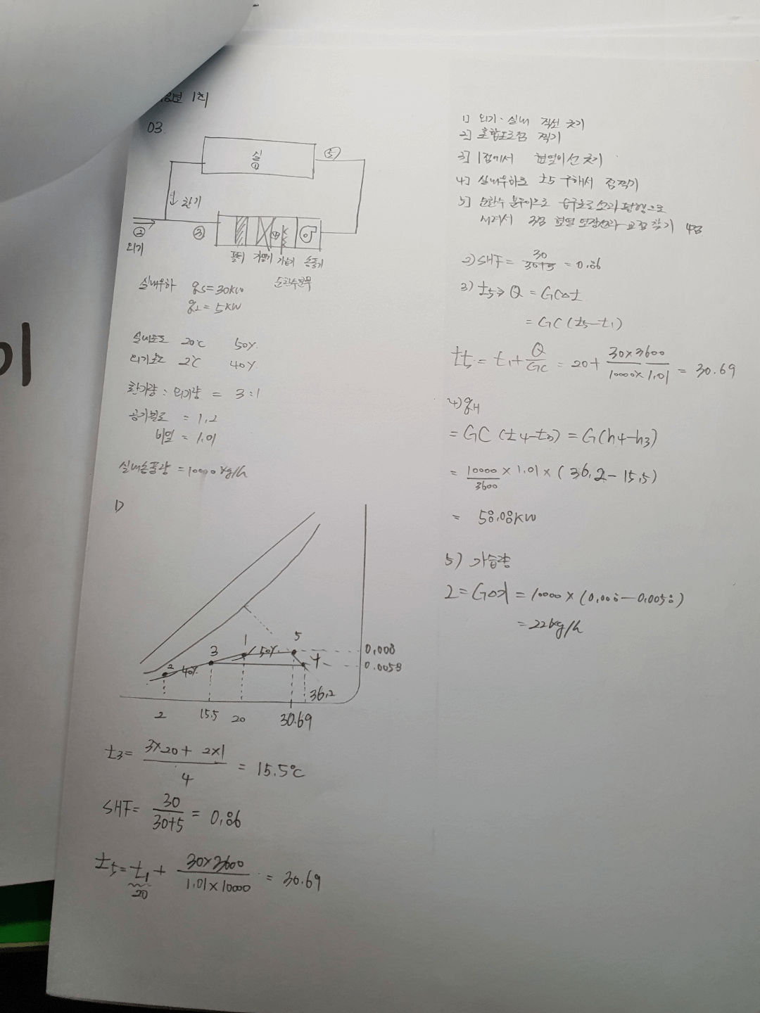 유형별 문제정리 예시