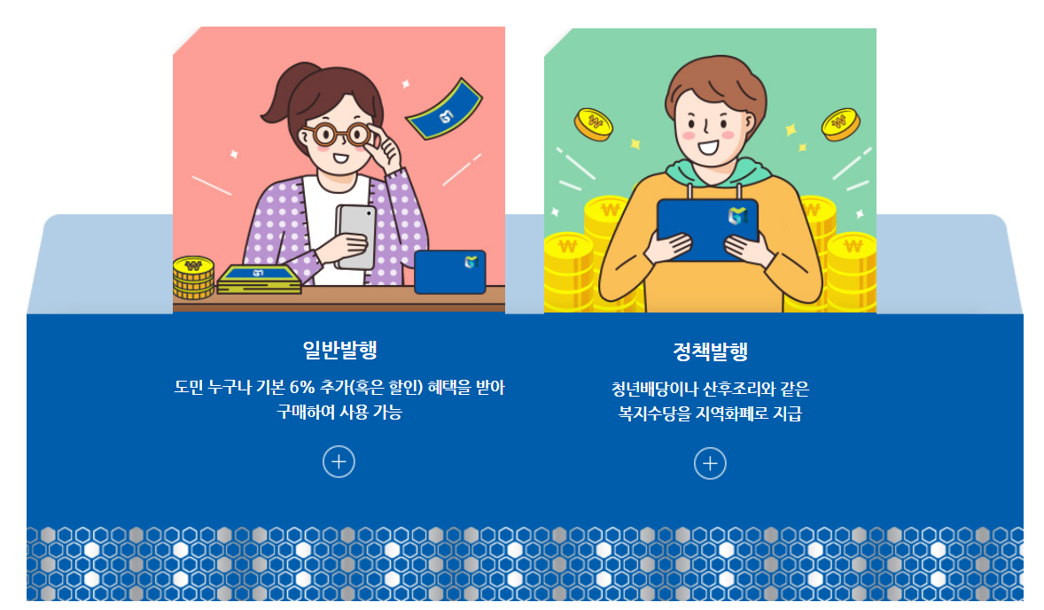  경기지역화폐(GMONEY) 혜택과 발급 안내