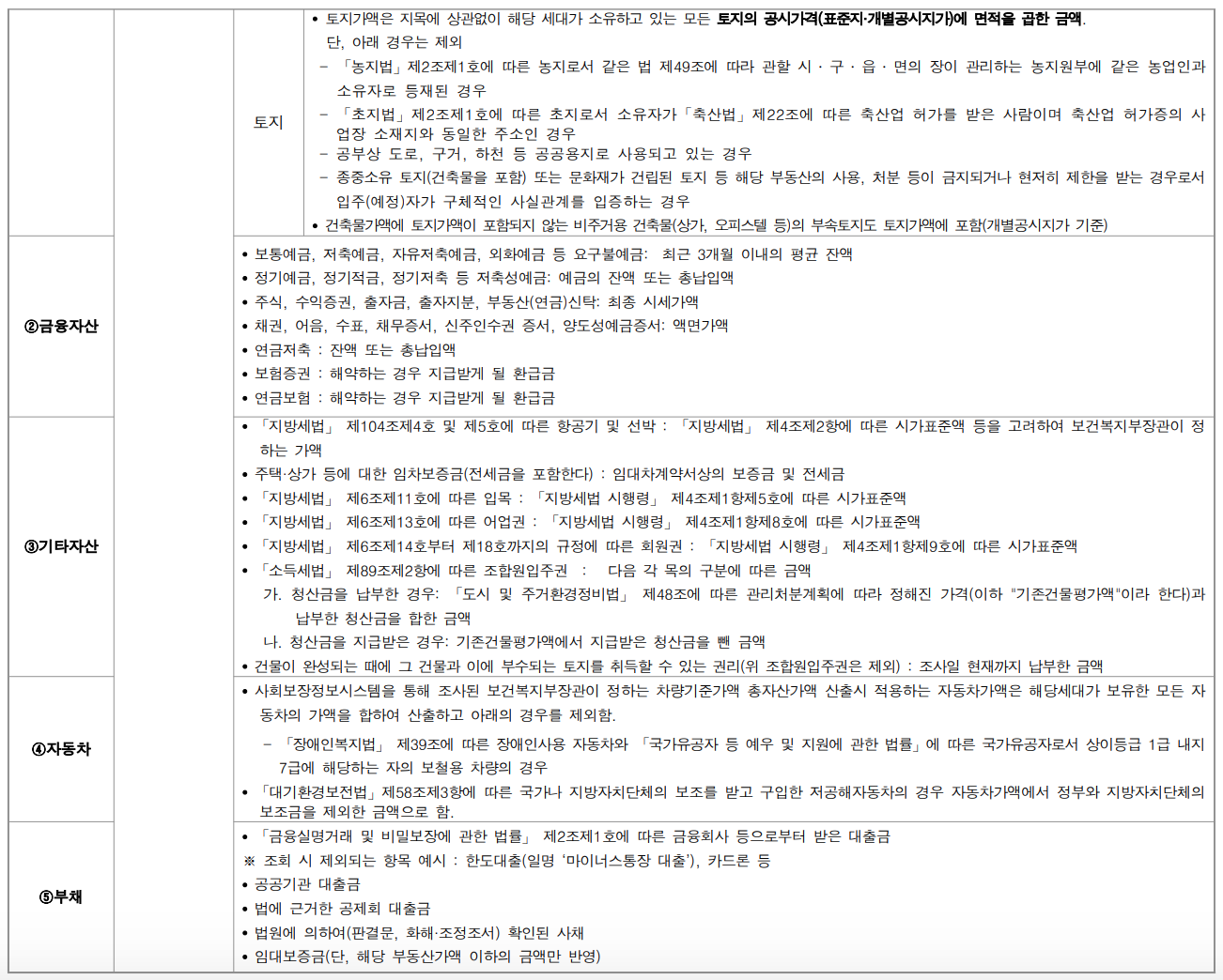 신혼부부-자산기준