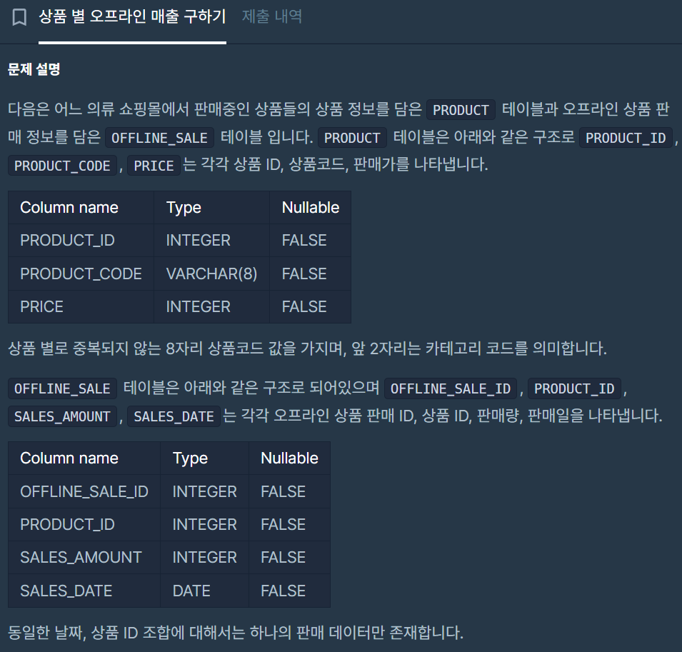 ✈️ SQL Programmers Level 2 - 36 Solved - 027. 상품 별 오프라인 매출 구하기 ✈️ SQL Programmers Level 2 - 36 Solved - 027. 상품 별 오프라인 매출 구하기