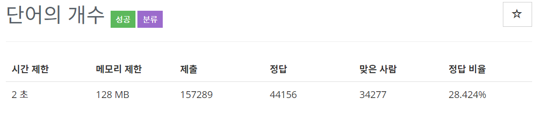  [백준(BOJ)] 1152번 : 단어의 개수 - JAVA[자바]