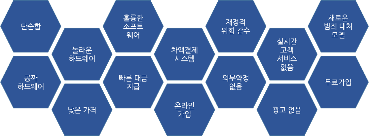 스타트업 경쟁 전략 혁신쌓기전략 언카피어블