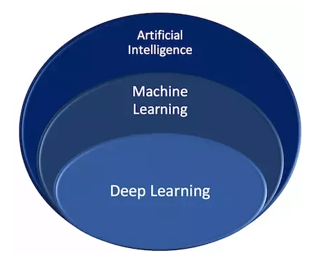 AI-머신러닝-딥러닝-포함-다이어그램