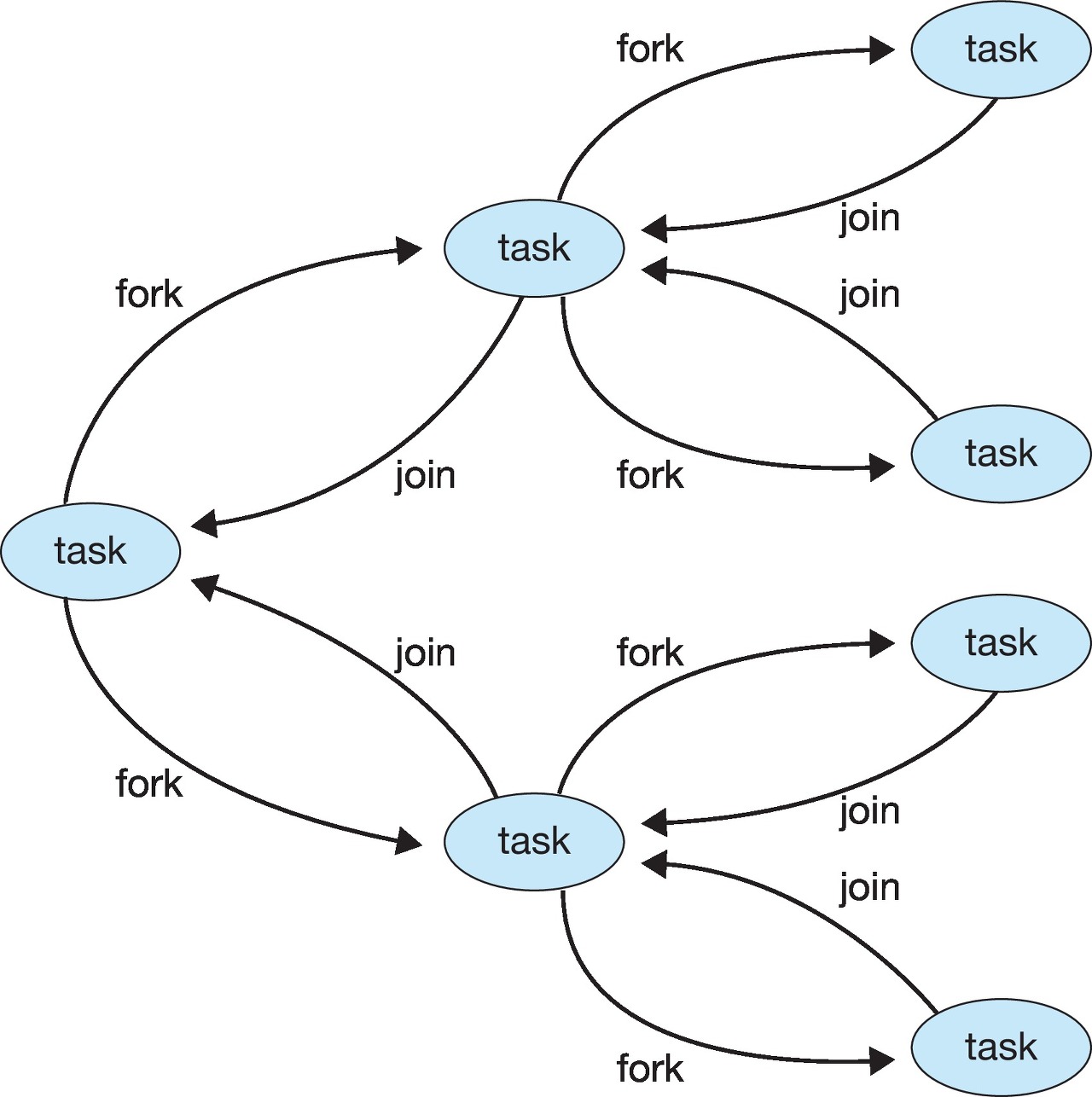 [OS/운영체제] Implicit Threading / 암묵적 스레딩이란?