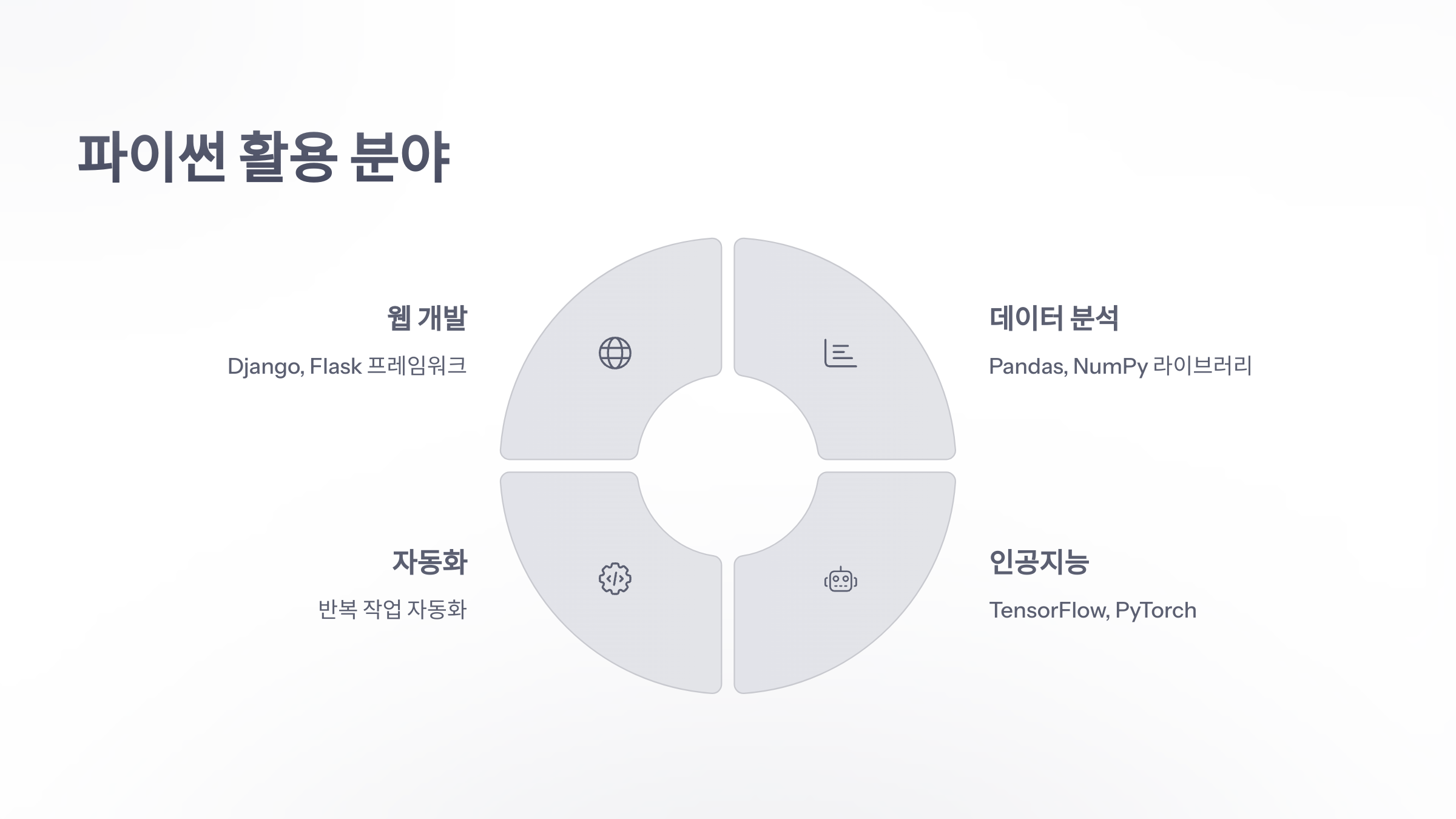 파이썬-교육-6