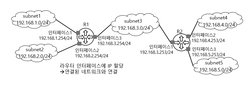 Technical_Interview_Network_007_001.png