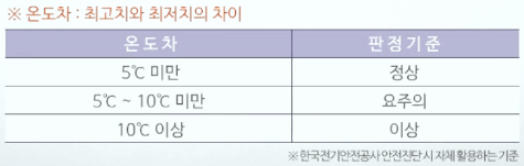  KEC 적외선 열화상 측정
