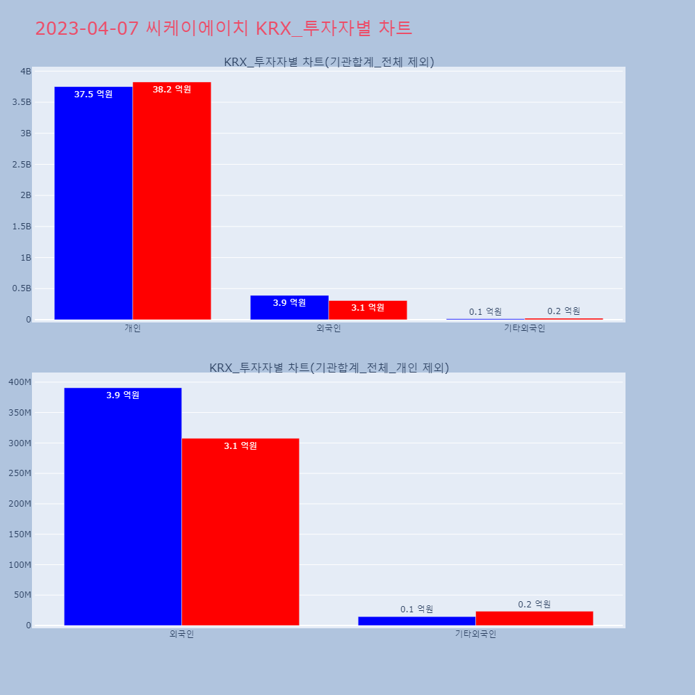 씨케이에이치_KRX_투자자별_차트