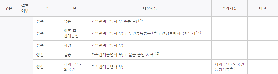 2021년 2학기 국가장학금 II유형 (신청기간,지급일,신청방법,제출서류,유의사항) 2021년 2학기 국가장학금 Ii유형 (신청기간,지급일,신청방법,제출서류,유의사항)