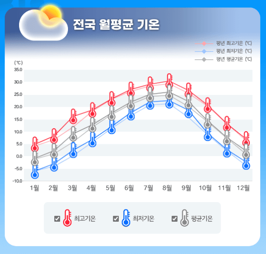 2024년 장마 시작