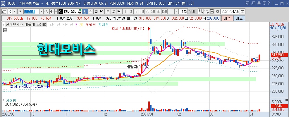 대원미디어(주) 이미지