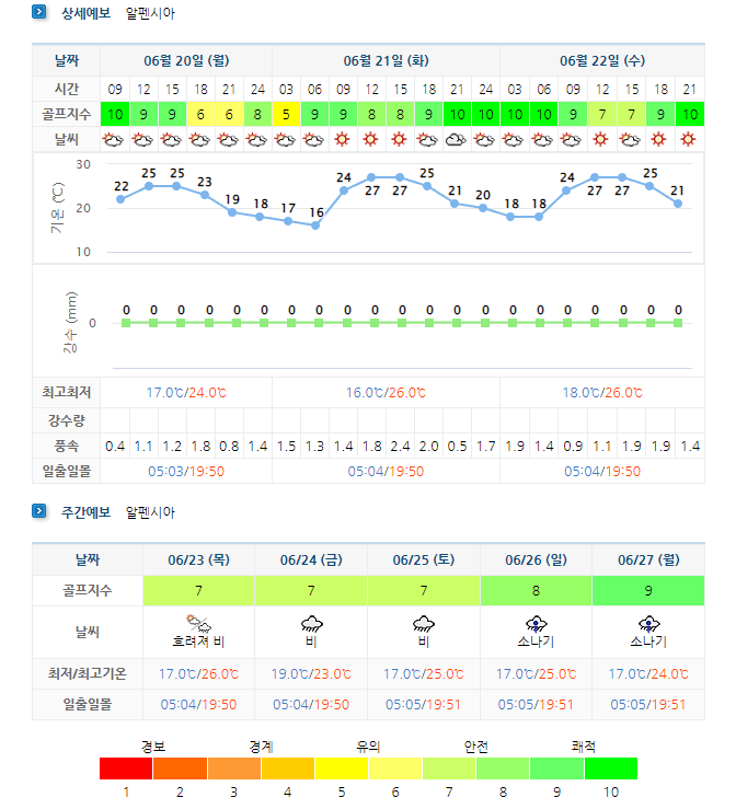 알펜시아CC 골프장 날씨