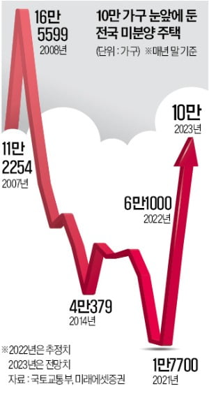 동원주택관리 이미지