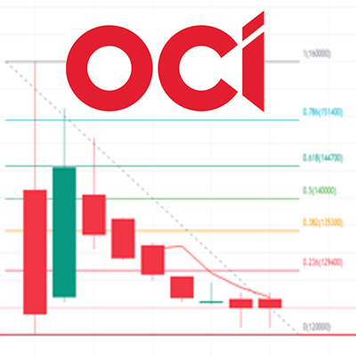  6월 3주 주식 매수 종목 후성 OCI 주가 분석