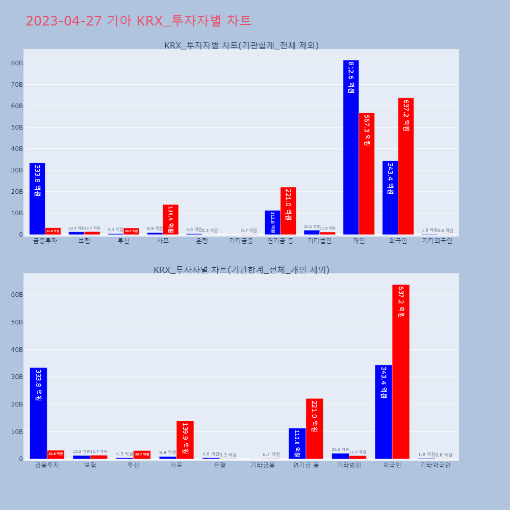 기아_KRX_투자자별_차트