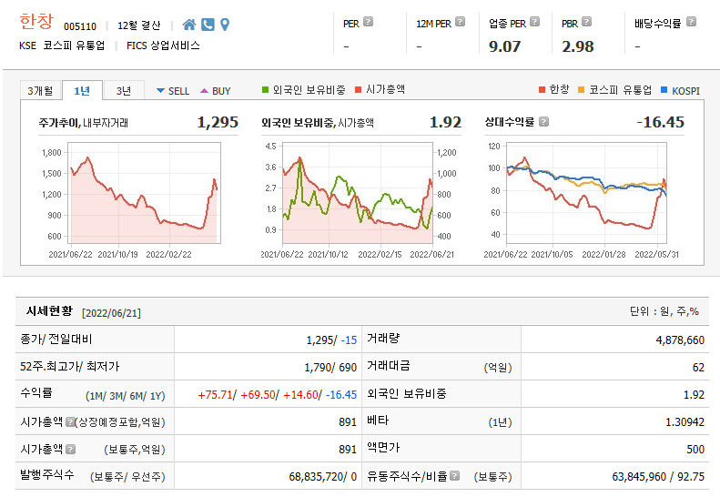  열분해 유화사업을 추진하는 한창 주가전망 및 차트분석