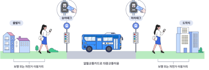 알뜰교통카드-사용방법-그림-설명