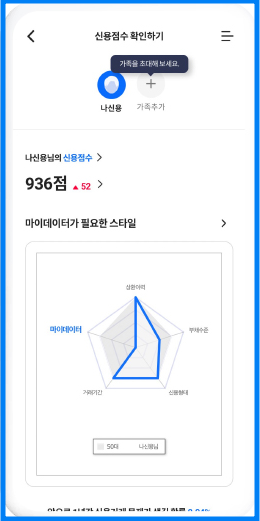  신용등급 확인하는 방법 (ft. NICE 지키미 )