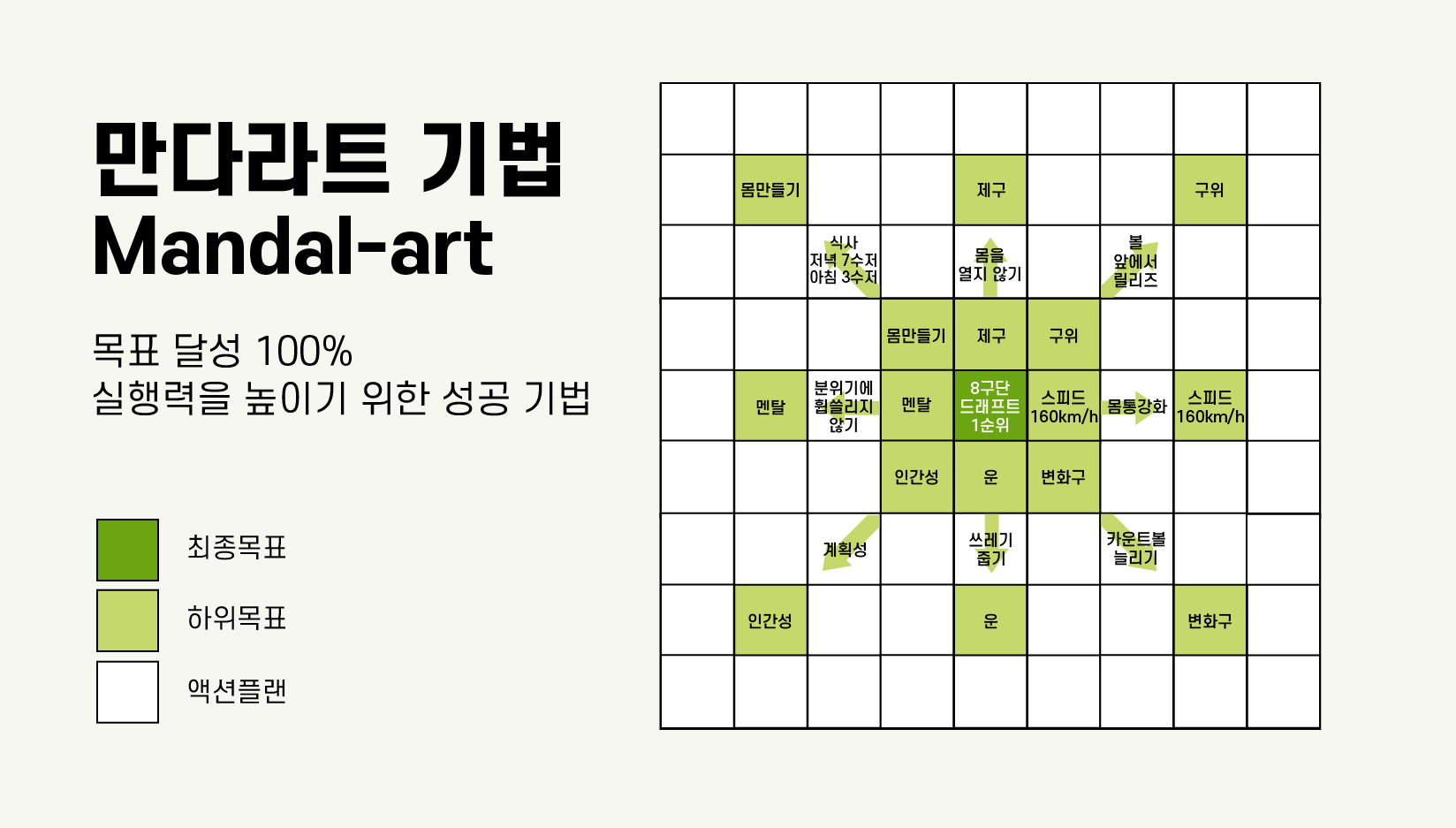 2025 만다라트 목표 서식